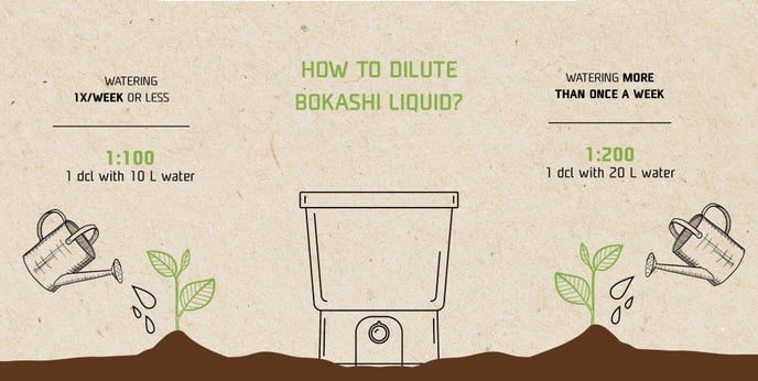what-is-bokashi-liquid-and-how-to-use-it-1