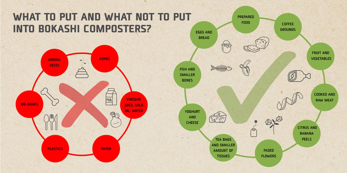 What to put and what not to put into bokashi composters - infographics